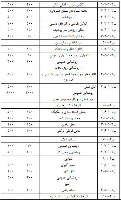 مقاله نورپردازی فضای داخلی Interior Lighting article
