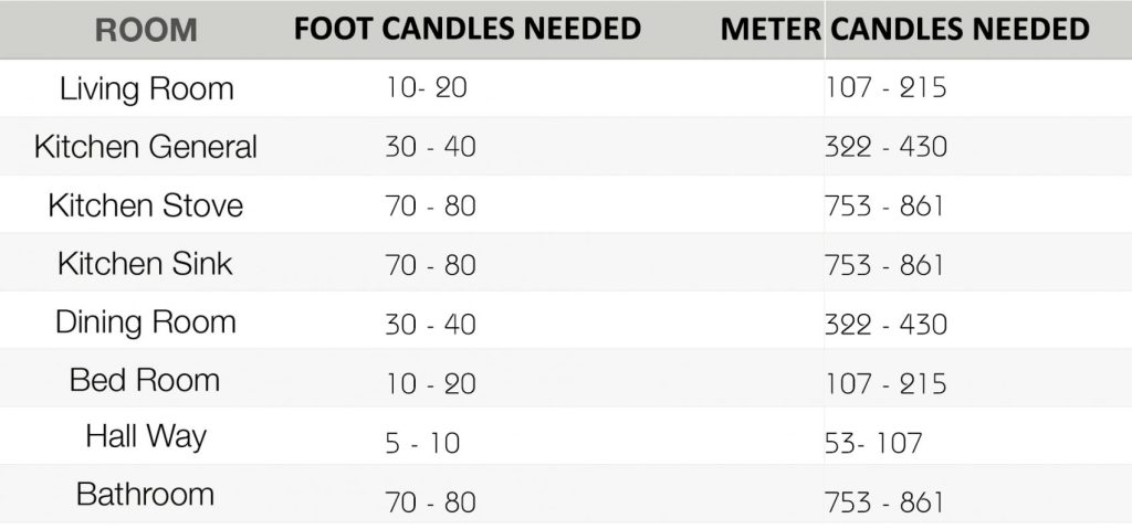 مقاله نورپردازی فضای داخلی Interior Lighting article